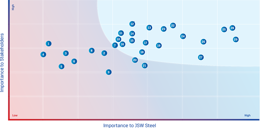 Materiapty-Matrix-img